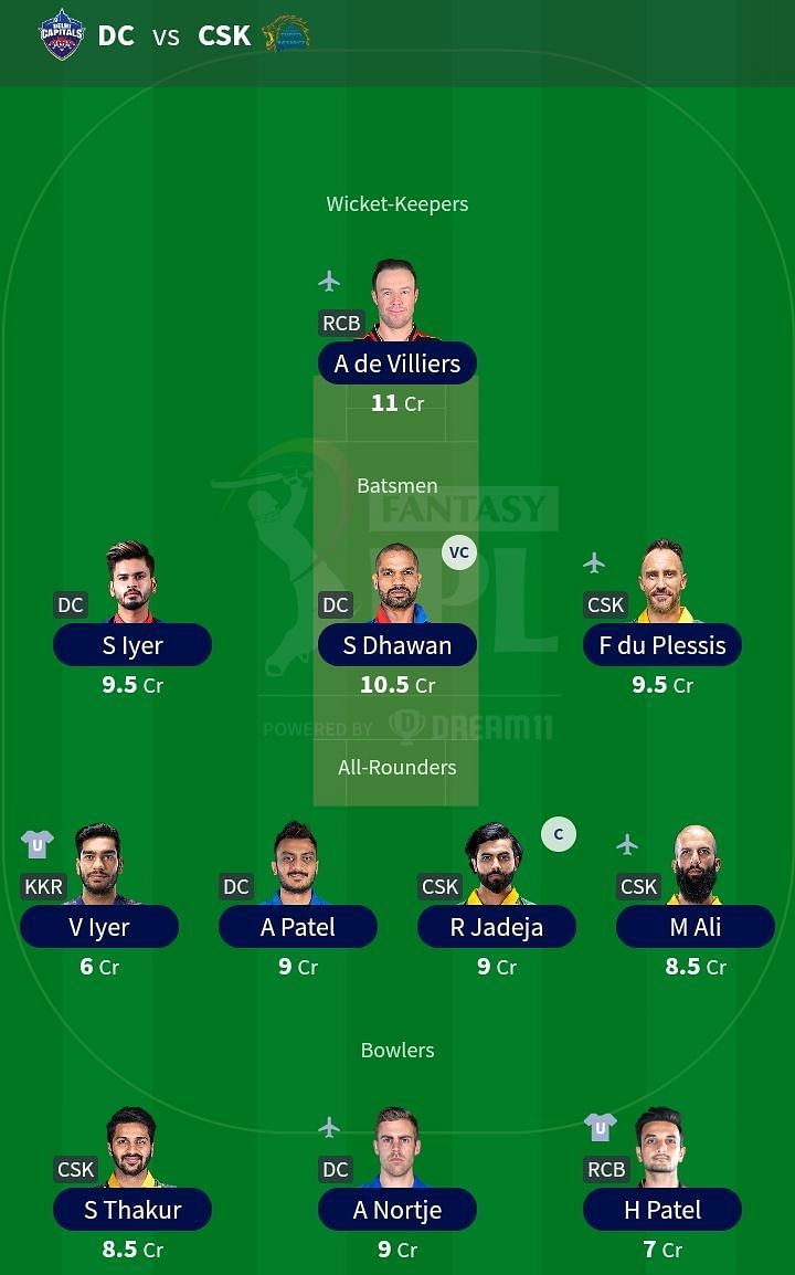 Suggested Team: IPL 2021 Match 57- DC vs CSK