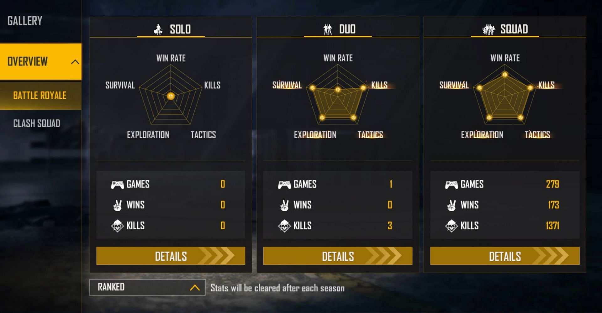UnGraduate Gamer&#039;s ranked stats (Image via Free Fire)