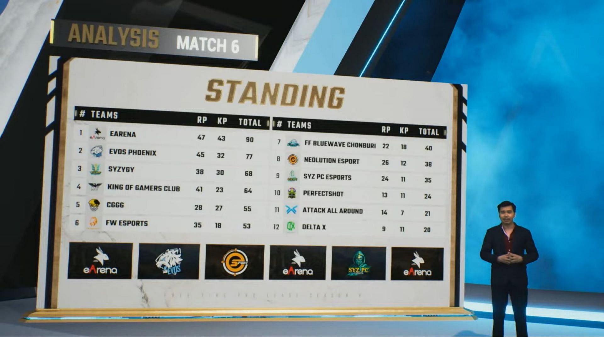Overall standings of the Free Fire Pro League Thailand S5 finals