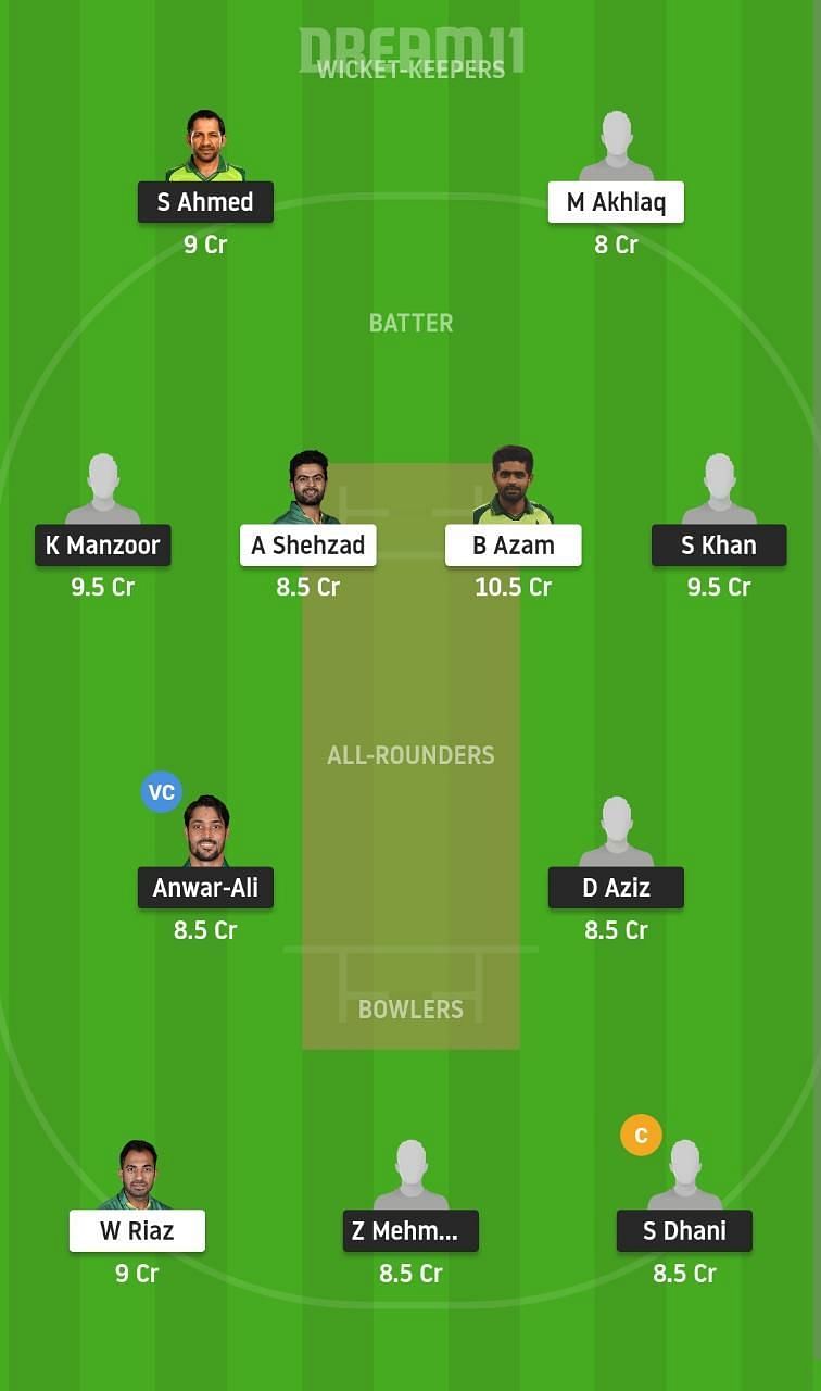 SIN vs CEP Dream11 Fantasy Suggestion #2 - T20 2021