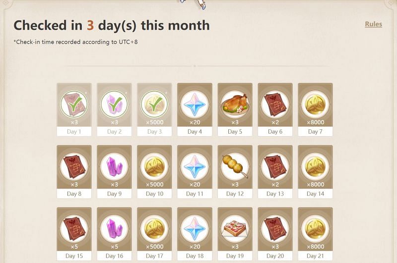 The daily check-in rewards (Image via HoYoLAB)