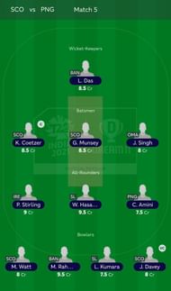 Suggested Team: T20 World Cup Match 5 - SCO vs PNG