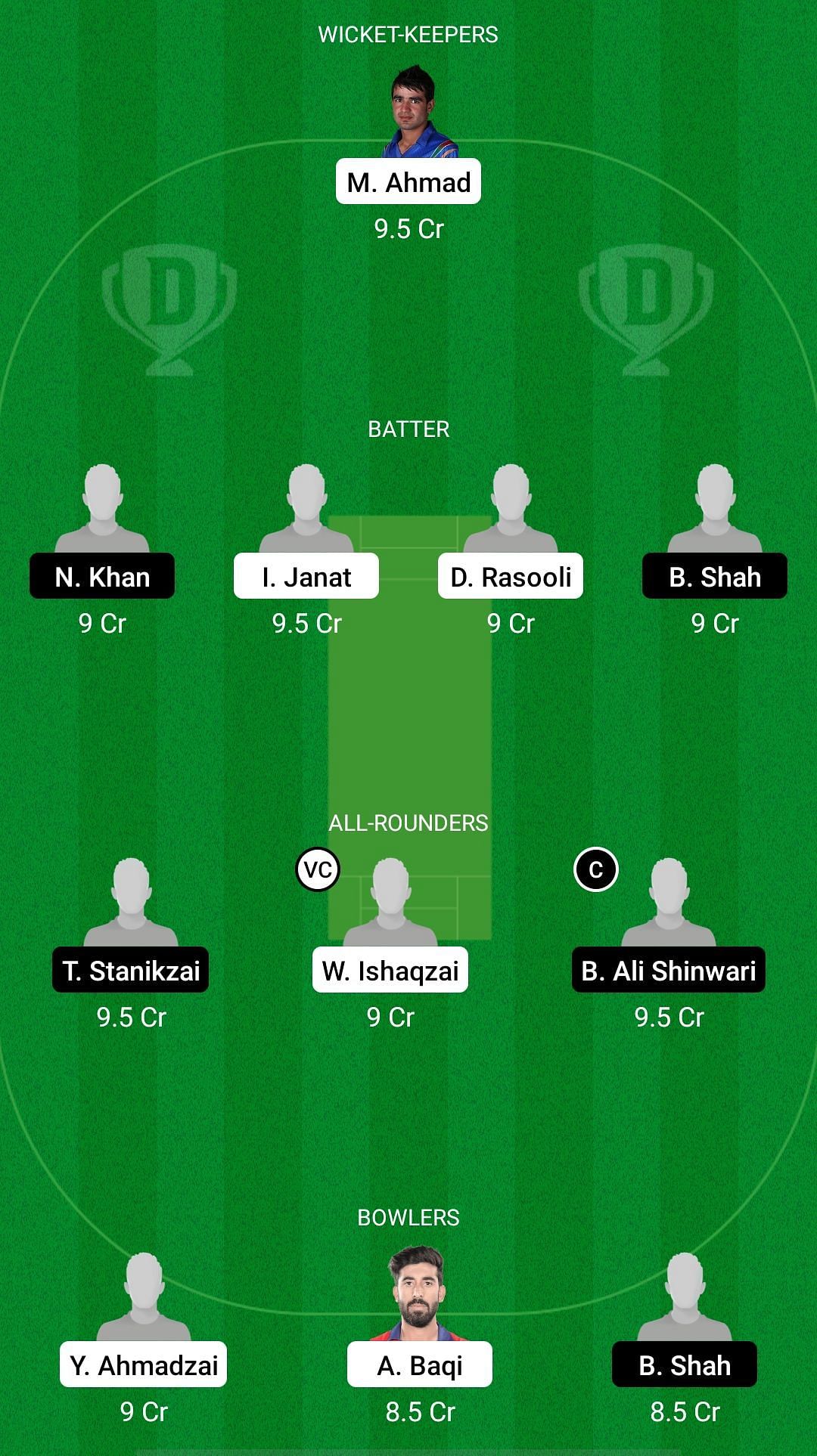 BOS vs SG Dream11 Prediction - Afghanistan One Day Tournament