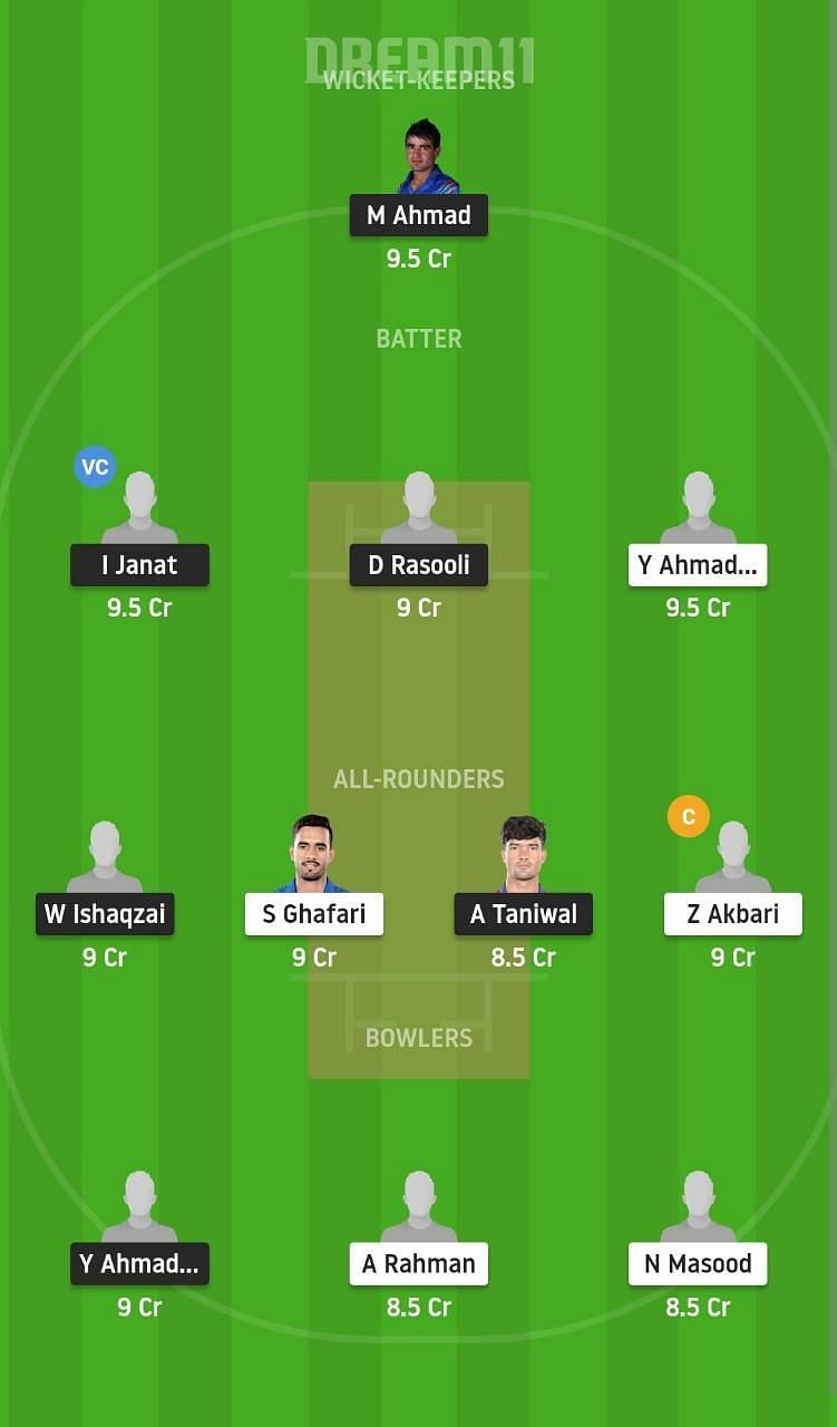 BOS vs BD Dream11 Fantasy Suggestion #1 - 2021