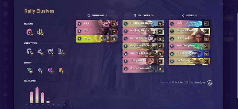 Composition of the Rally Elusives deck. (Image via Mobalytics)