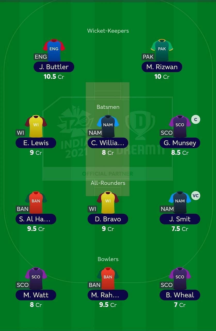 ICC Fantasy League Team after Match 21 of T20 World Cup 2021