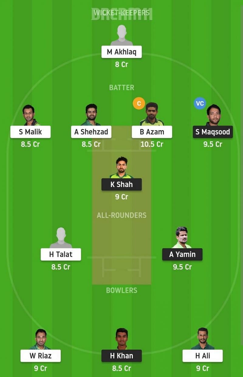 SOP vs CEP Dream11 Fantasy Suggestion #1