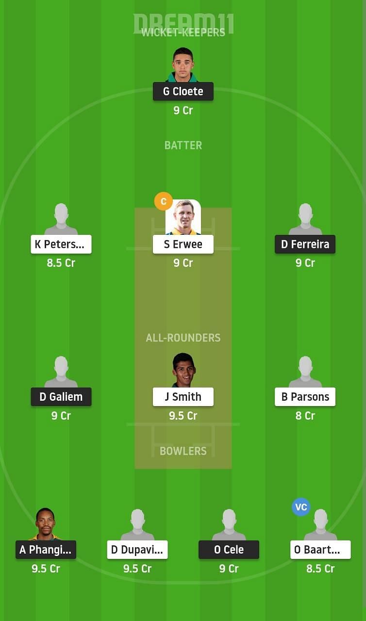 TIT vs DOL Dream11 Fantasy Suggestion #2