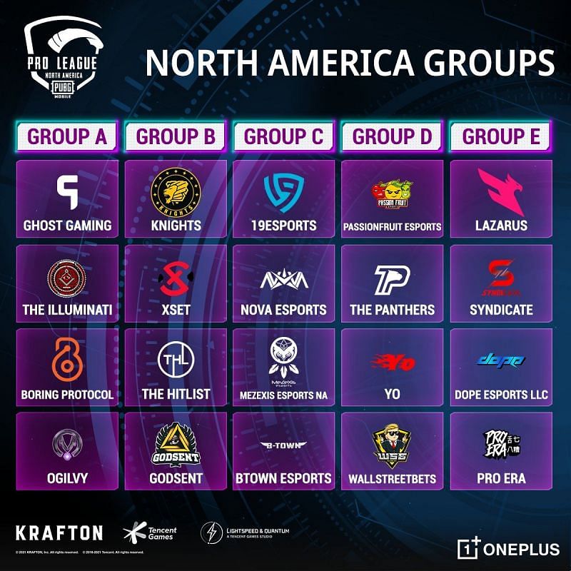 PUBG Mobile Pro League North America S2 groups (Image via PUBG Mobile)