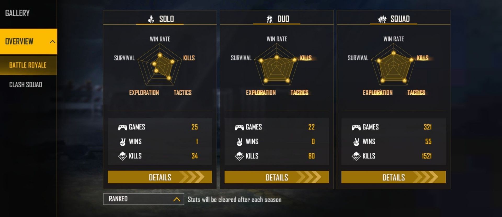 Ajjubhai has not won any duo games (Image via Free Fire)