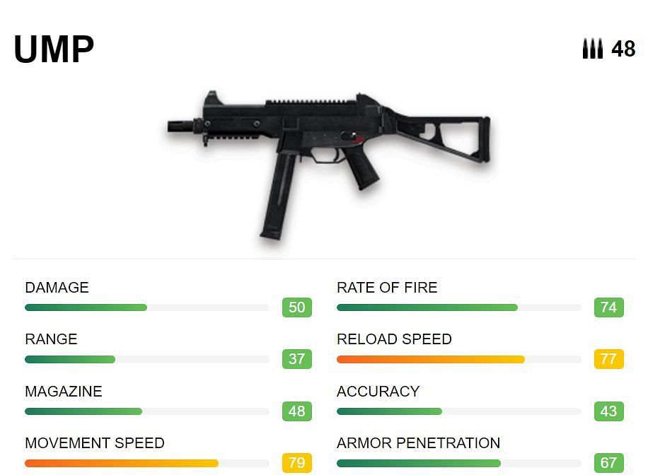 UMP is a decent SMG (Image via Free Fire)