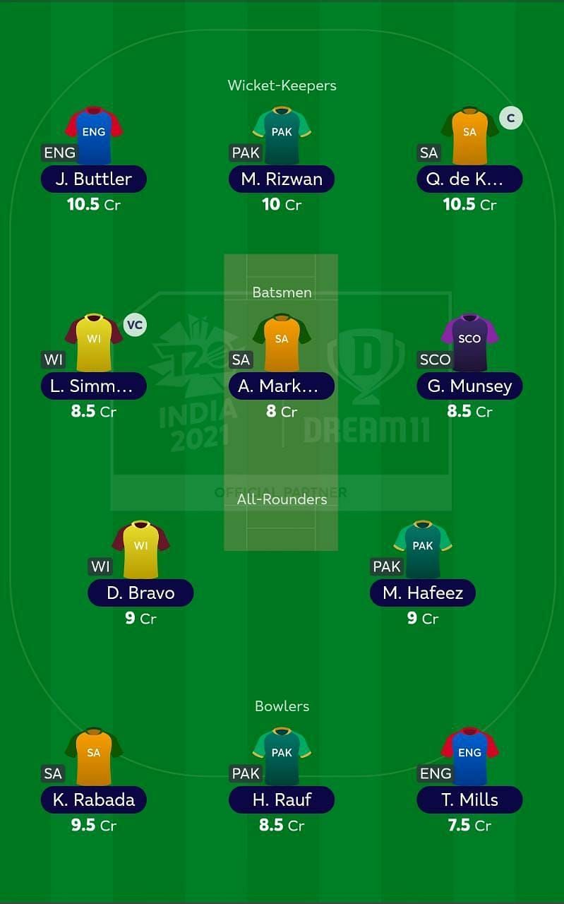 Suggested Team: T20 World Cup Match 18 - SA vs WI