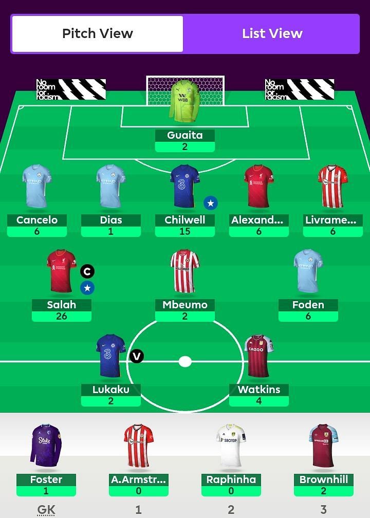 Fantasy Premier League 2021-22 – Best Team Game-Week 9 - Man's Life