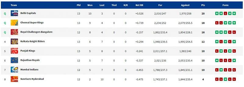 The IPL 2021