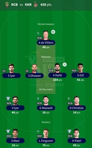 Fantasy Team for Match 58: RCB vs KKR