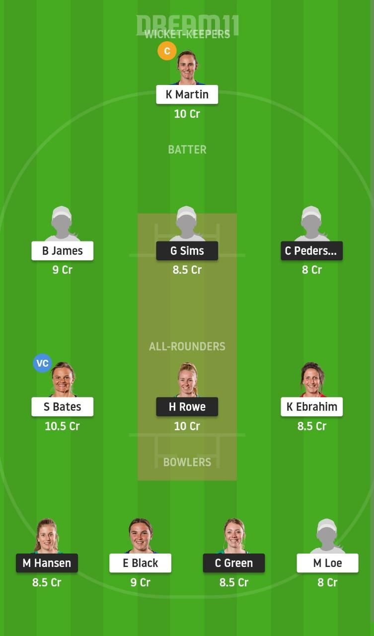 CH-W vs OS-W Dream11 Fantasy Suggestion #2 - 2021