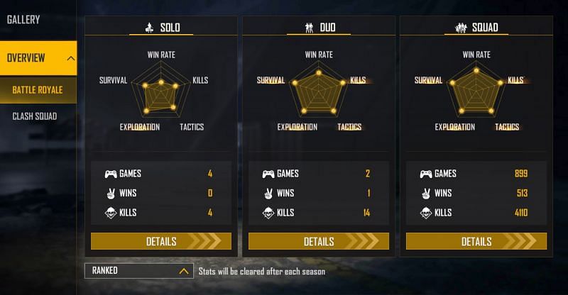 Skylord&rsquo;s ranked stats (Image via Free Fire)