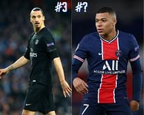 Top 5 goalscorers for PSG in UEFA Champions League history