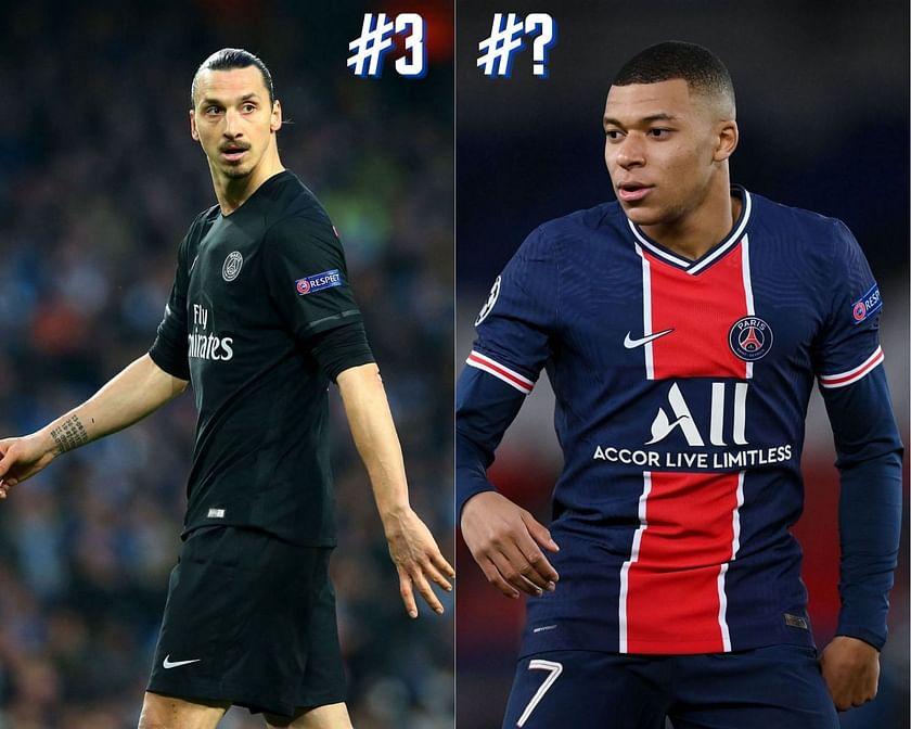 Top 5 goalscorers for PSG in UEFA Champions League history