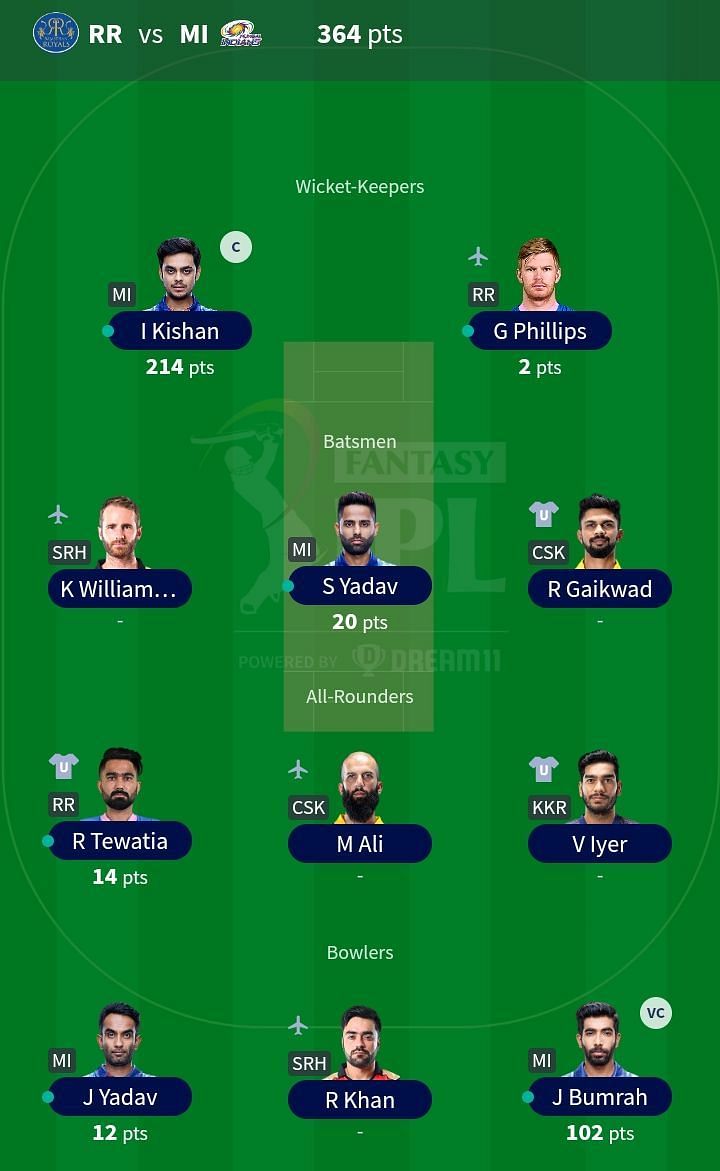 Fantasy Team for Match 51: RR vs MI