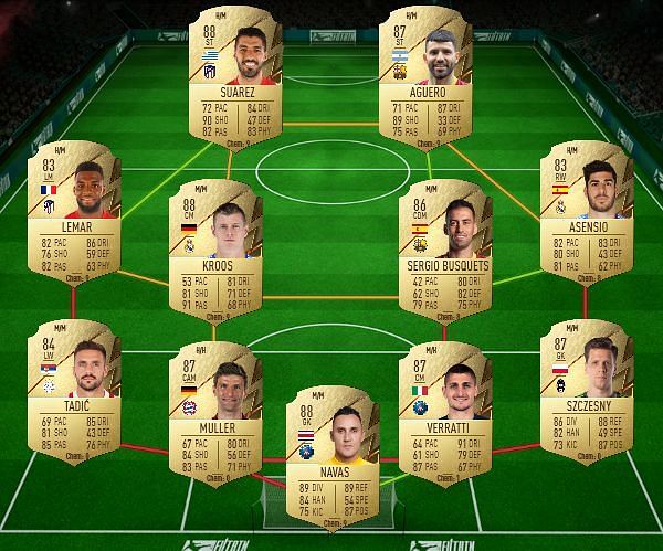 potential solution. (Images via: FUTBIN)