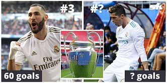 Top 5 goalscorers for Real Madrid in UEFA Champions League history