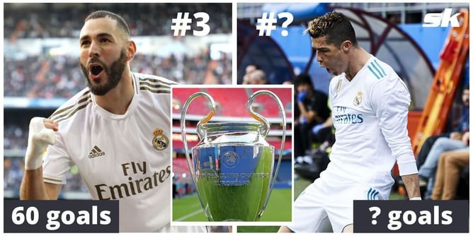 Top 5 goalscorers for Real Madrid in UEFA Champions League history