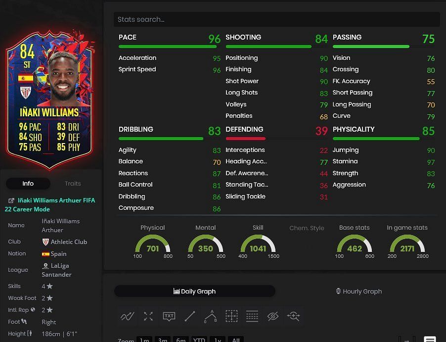 Fifa 22 Ultimate Team Sbc How To Get Iñaki Williams Record Breaker Card