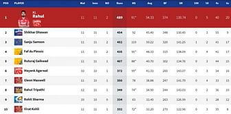 IPL 2021: Orange Cap and Purple Cap standings after KKR vs PBKS match (updated)