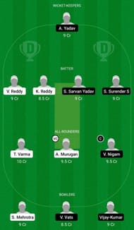 Dream11 Team for Hyderabad U-19 vs Uttar Pradesh U-19 - Vinoo Mankad Trophy, Quarter-final 3.