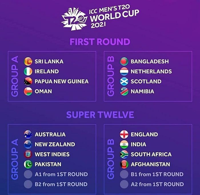 2024 T20 World Cup Groups Schedule Arlyne Leeanne