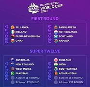 T20 World Cup 2025 Super 8 Format Alejandro Dylan