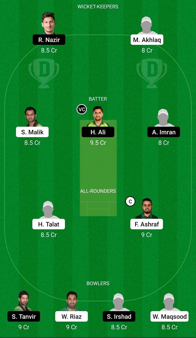 Dream11 Team for Central Punjab vs Northern - National T20 Cup 2021-22.