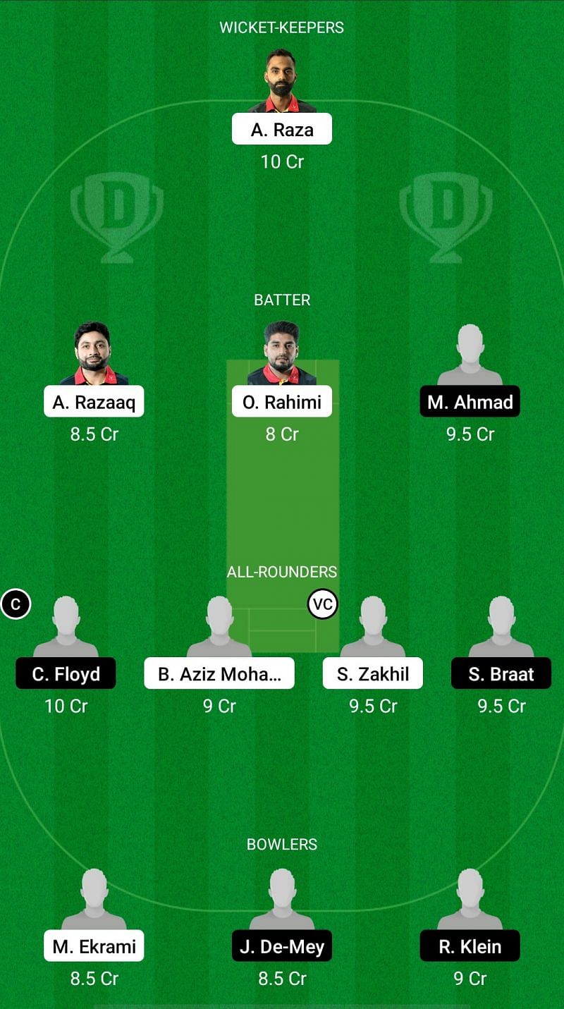 BEL vs NED-XI Dream11 Prediction - European Cricket Championship