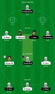 Dream11 Team for Balochistan vs Sindh - National T20 Cup 2021.