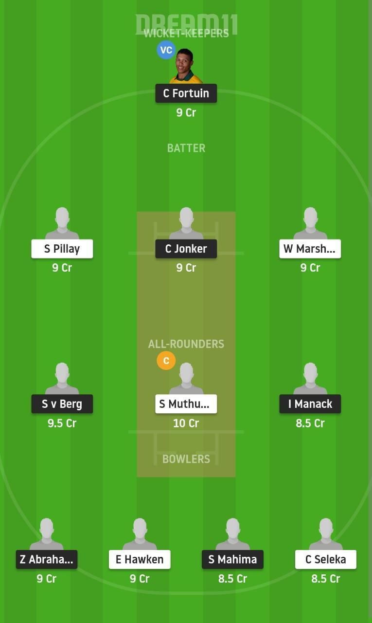 ROC vs NWD Dream11 Fantasy Suggestion #1