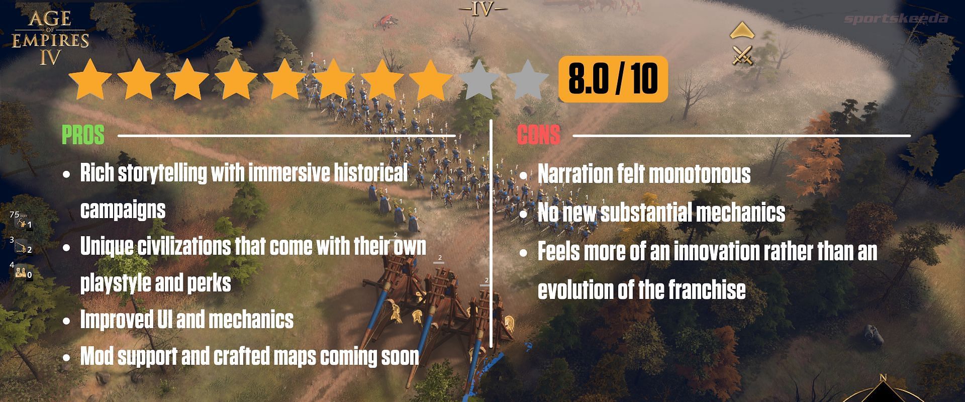 Age of Empires IV review (Image via Sportskeeda)