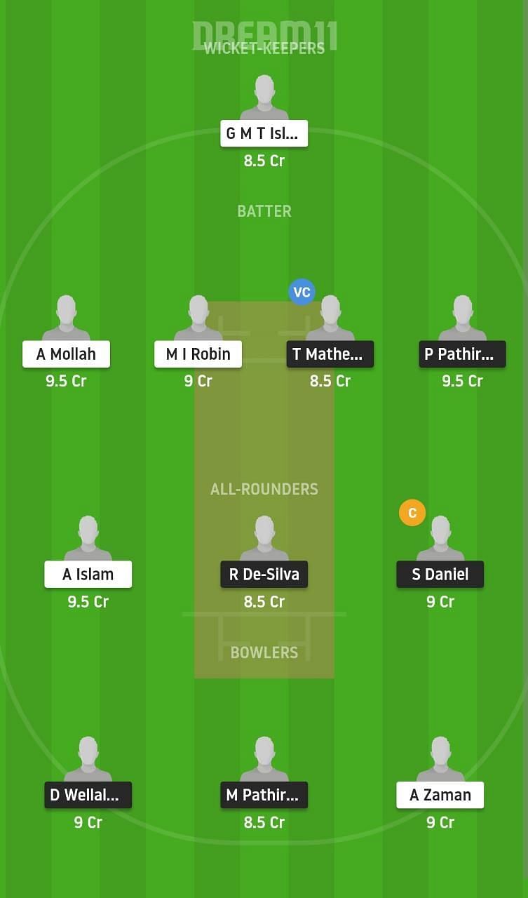 SL-U19 vs BD-U19 Dream11 Fantasy Suggestion #1