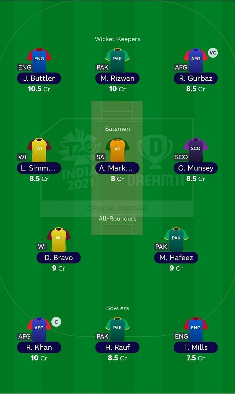 ICC Fantasy League Team after Match 17 of T20 World Cup 2021