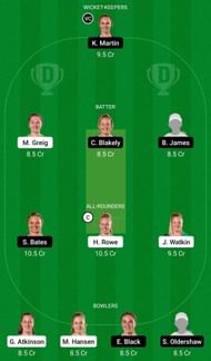 Dream11 Team for Central Hinds vs Otago Sparks - Hallyburton Johnstone Shield 2021-22.