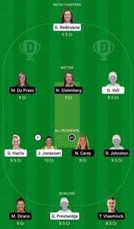 Dream11 Team for Brisbane Heat Women vs Hobart Hurricanes Women - Women’s Big Bash League 2021.