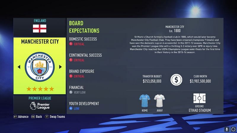 Champions of England emerge as the richest team in FIFA 22 career mode (Image via Sportskeeda)