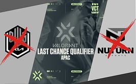 Valorant Champions Tour: APAC Last Chance Qualifier - Bracket and standing after Day 6