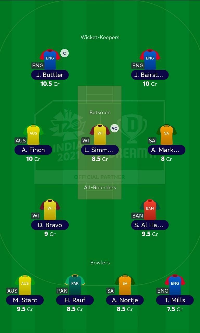 ICC Fantasy League Team after Match 14 of T20 World Cup 2021