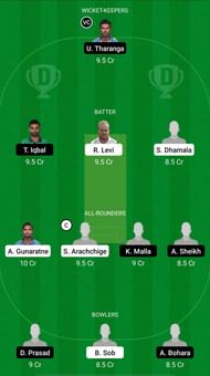 PR vs BG Dream11 Prediction – Everest Premier League T20
