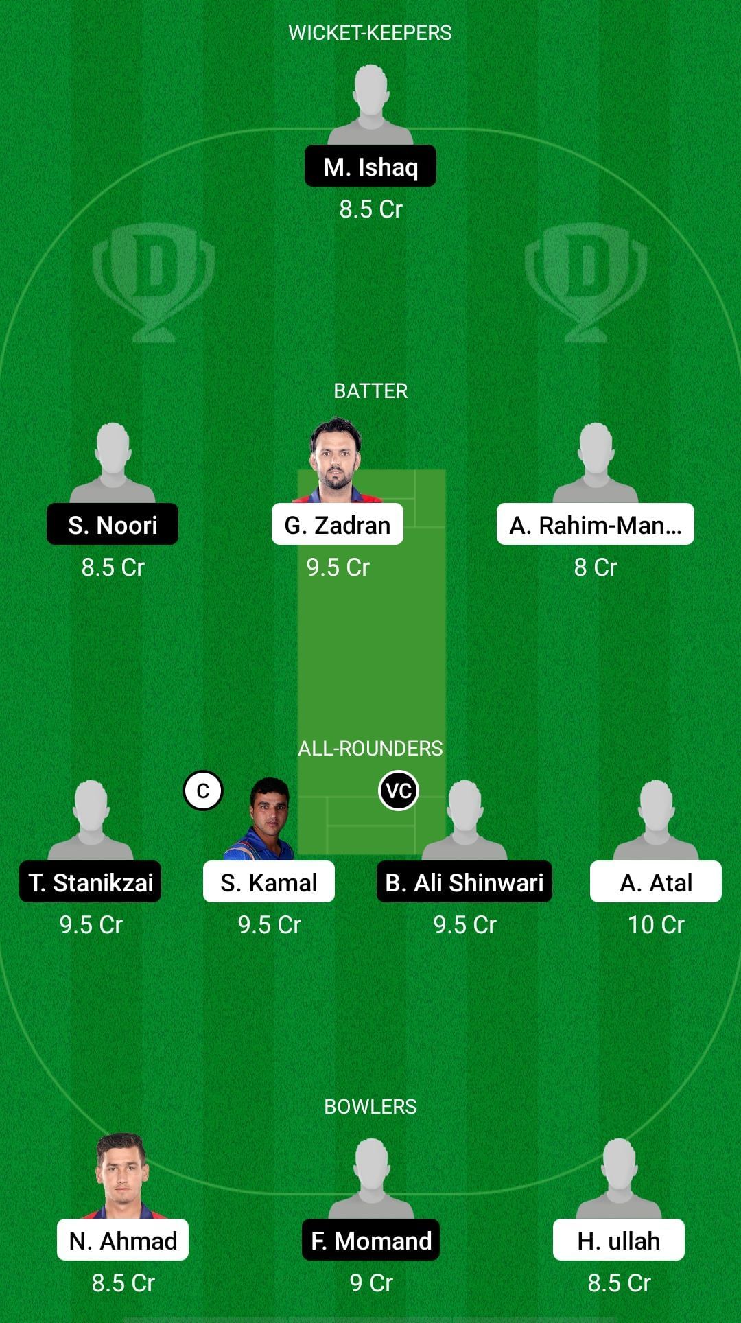 MAK vs SG Dream11 Prediction - Afghanistan One Day Tournament