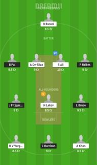 GIB vs BUL Dream11 Fantasy Suggestion #2 2021