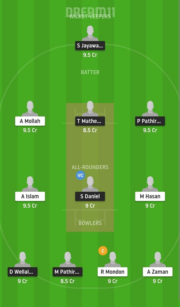 SL-U19 vs BD-U19 Dream11 Fantasy Suggestion #2