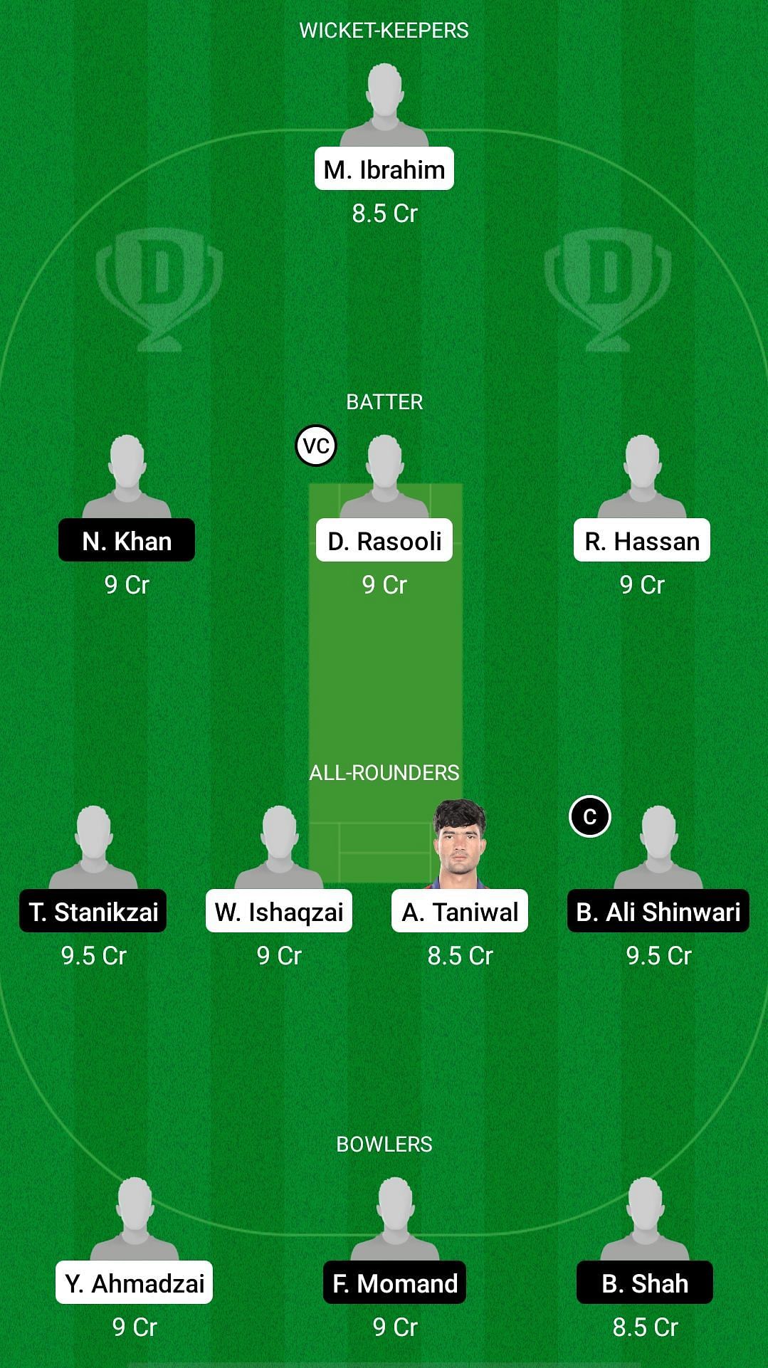 BOS vs SG Dream11 Prediction - Afghanistan One Day Tournament