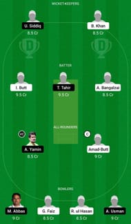 Dream11 Team for Balochistan vs Southern Punjab - Quaid-e-Azam Trophy 2021-22.